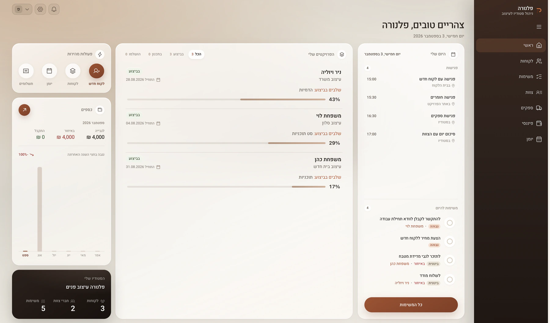 לוח הבקרה של Planora במחשב: פרויקטים פעילים, כרטיס פיננסי, פגישות ומשימות