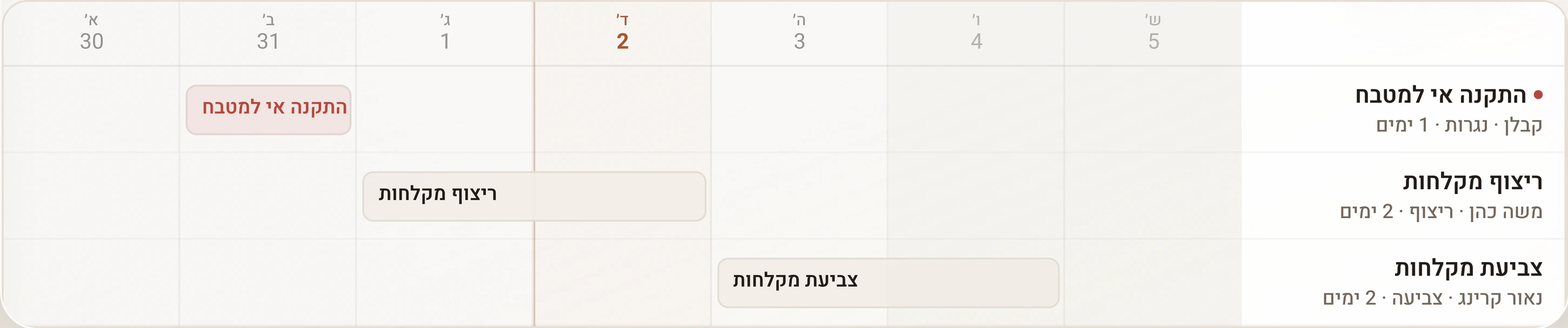 ציר הזמן של הפרויקט ב-Planora: משימות הביצוע פרוסות על גבי לוח שנה שבועי, כל אחת עם הקבלן שאחראי עליה ומשך העבודה בימים